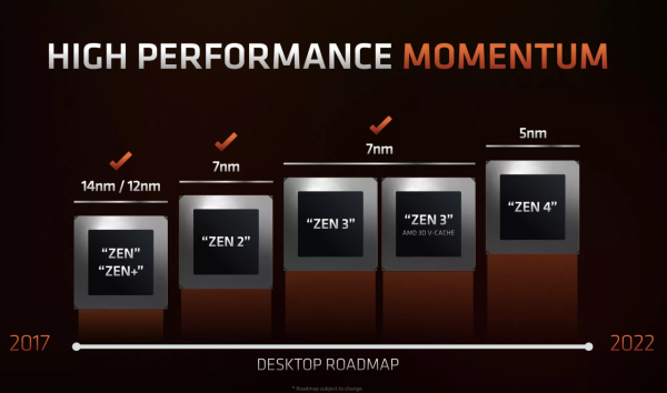 AMD在CES 2022上：Zen 4和AM5的路線圖以及AMD 全新頂級遊戲 CPU
