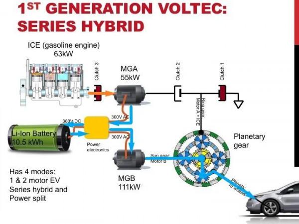 一手好牌打得稀爛“混”得不怎麼樣的通用Voltec真的不行嗎？