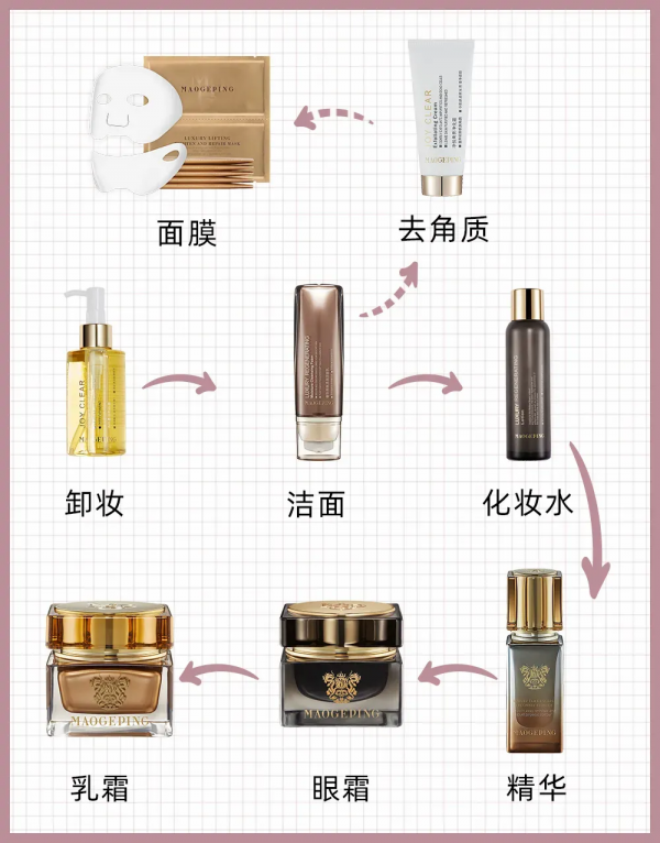 錯誤護膚會爛臉，這些行為你有嗎？