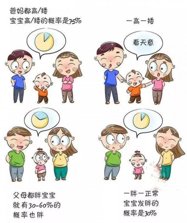 寶寶的外貌會像誰?父母的這5個特徵,最容易遺傳給寶寶 寶寶的外貌會像誰?父母的這5個特徵,最容易遺傳給寶寶