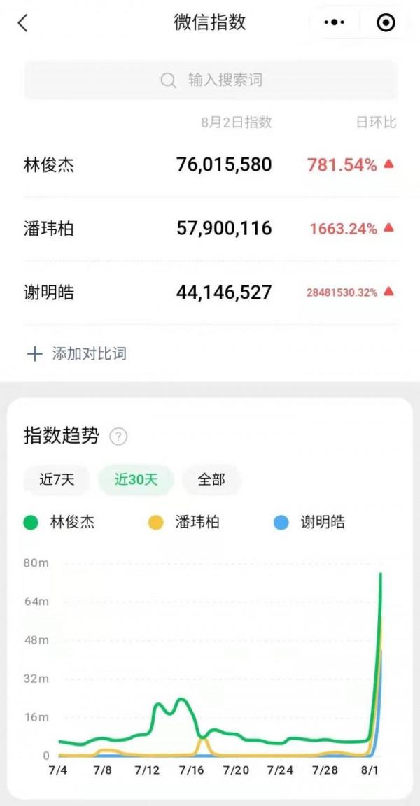 林俊杰風波過後現狀如何?直言“沒安全感” 林俊杰風波過後現狀如何?直言“沒安全感”