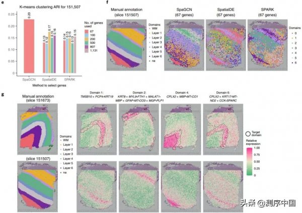 Nat Methods | 李明瑤團隊發表空間轉錄組資料分析的新演算法SpaGCN Nat Methods | 李明瑤團隊發表空間轉錄組資料分析的新演算法SpaGCN