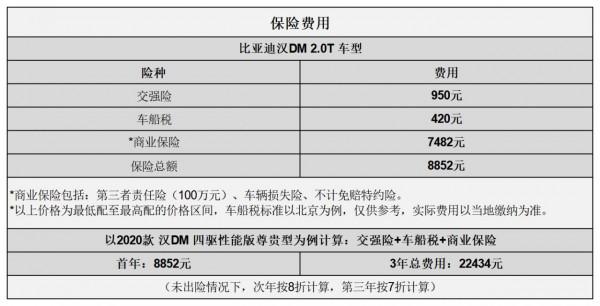 平均1.02元/km 比亞迪漢DM用車成本分析 平均1.02元/km 比亞迪漢DM用車成本分析