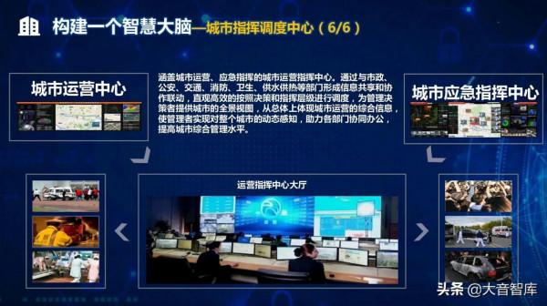 “5G+AI+大資料”新型智慧城市頂層規劃設計方案
