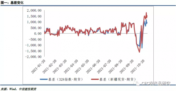 「棉花週報」成本支撐邏輯存在，紡企剛性購買增強