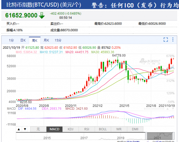 通脹到底什麼時候結束,美國加息的時機是什麼時候 通脹到底什麼時候結束,美國加息的時機是什麼時候