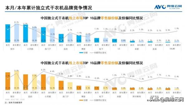 2021年12月家電市場總結（線上篇）