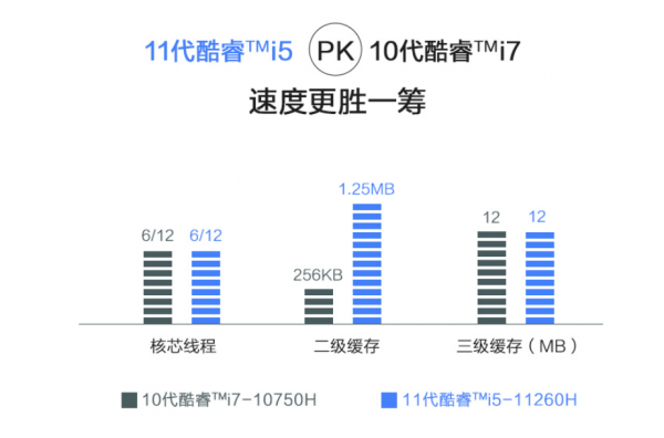 極致簡潔,強勁效能—Intel 11代CPU的AOC一體機電腦表現如何? 極致簡潔,強勁效能—Intel 11代CPU的AOC一體機電腦表現如何?