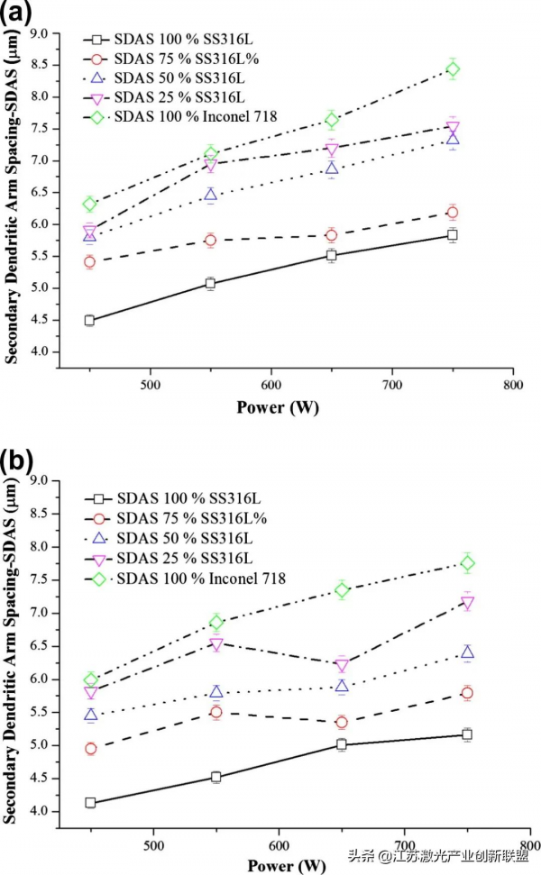 鐳射直接金屬沉積法發展鉻鎳鐵合金功能梯度材料的引數研究 鐳射直接金屬沉積法發展鉻鎳鐵合金功能梯度材料的引數研究