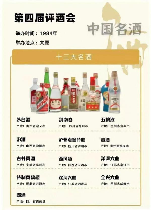 中國白酒國際名酒評選共5屆，上榜品牌評選至今70年長盛不衰