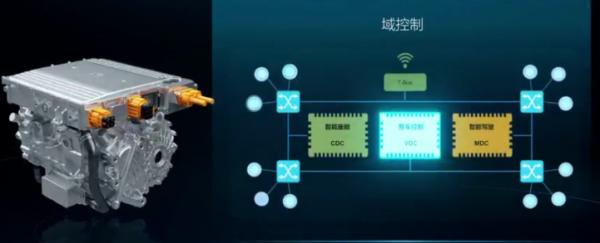 如何看待電驅動和整合化的賽道