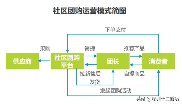社群團購NPS使用者體驗研究