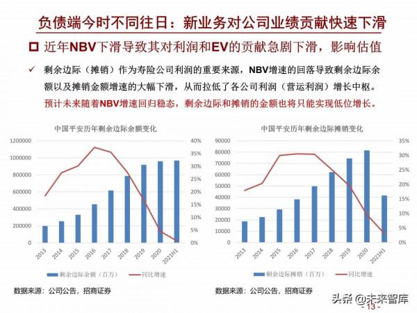 保險行業2022年度策略報告：鳳凰涅槃，浴火重生