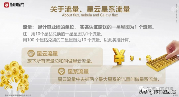 影響視界被指具有資金盤特徵,發行原始股並承諾三年後上市? 影響視界被指具有資金盤特徵,發行原始股並承諾三年後上市?