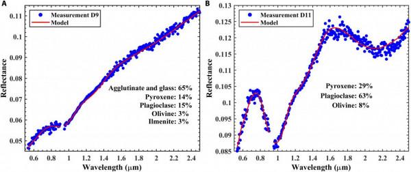 NASA&quot;假月岩&quot;事件！嫦娥五號發現月球水！50年前的阿波羅計劃呢？