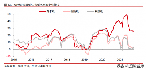 輕工製造行業2022年策略:基本面探底,改善通道中增加配置 輕工製造行業2022年策略:基本面探底,改善通道中增加配置