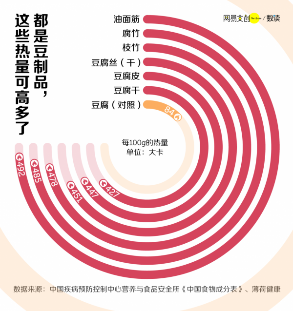 春節吃不胖指南，看這一篇就夠了