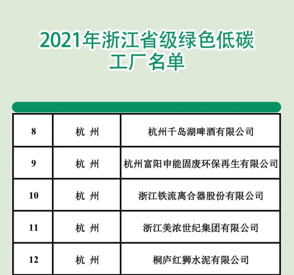 喜訊丨鐵流股份榮獲浙江省綠色低碳工廠