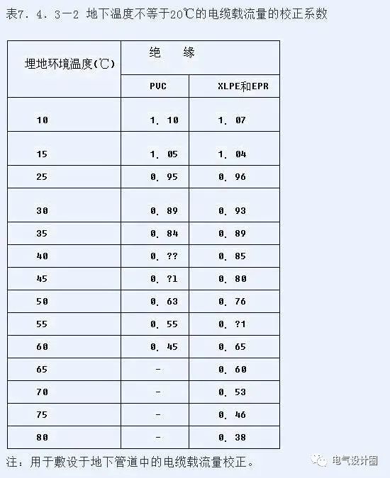 短路電流與熱穩定性詳解,電氣人必備知識 短路電流與熱穩定性詳解,電氣人必備知識