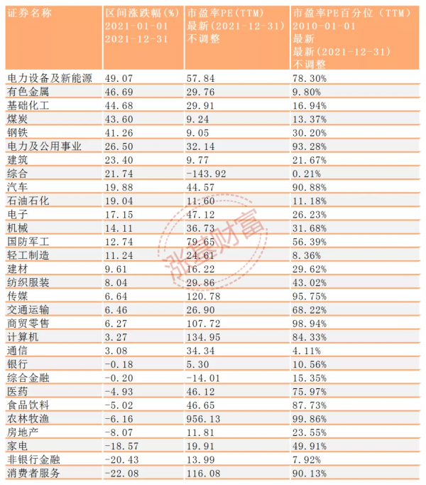 1月投基策略:消費、醫藥主題基金王者歸來? 1月投基策略:消費、醫藥主題基金王者歸來?