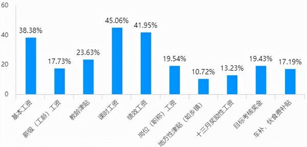 報告發布:2021英語教師生存發展真實現狀 報告發布:2021英語教師生存發展真實現狀