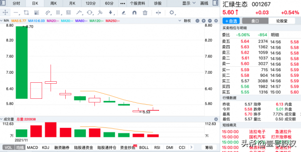 A股11月份跌幅最大的十隻股票排名