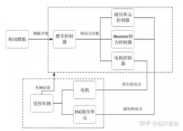 A股：新能源風雲再起，國產特斯拉產業鏈分析（附股）