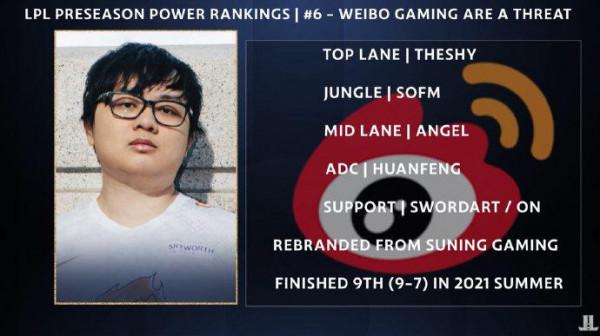 外媒排名 LPL 新賽季：WBG 第六 V5 第十