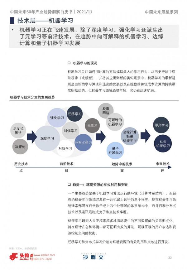沙利文&;頭豹:中國未來50年產業趨勢洞察白皮書,150頁,限時下載 沙利文&;頭豹:中國未來50年產業趨勢洞察白皮書,150頁,限時下載