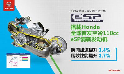 同等條件下踏板摩托車，五羊本田的好，還是濟南鈴木的好？