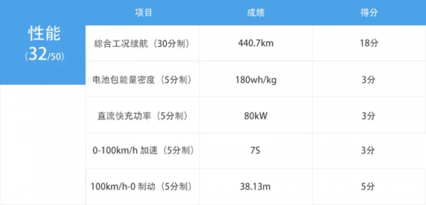 泊車體驗逆天 深度體驗MARVEL R