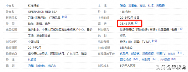 中國電影票房前十,長津湖-戰狼2-李煥英列前三支援國產從我做起 中國電影票房前十,長津湖-戰狼2-李煥英列前三支援國產從我做起