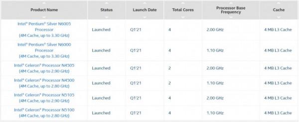 搭載Jasper Lake SoC的英特爾NUC 11 Essential正式釋出