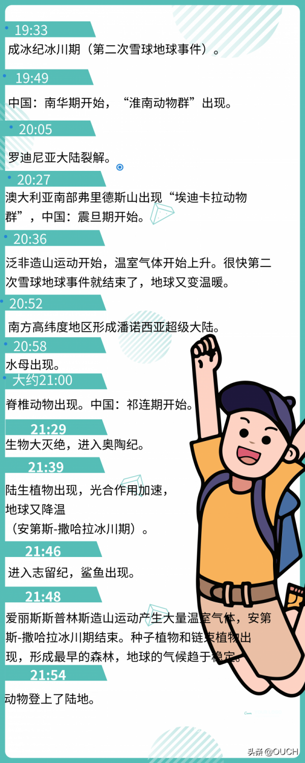 冷知識:將地球46億年曆史壓縮成1天,會變成什麼樣(第1期)? 冷知識:將地球46億年曆史壓縮成1天,會變成什麼樣(第1期)?