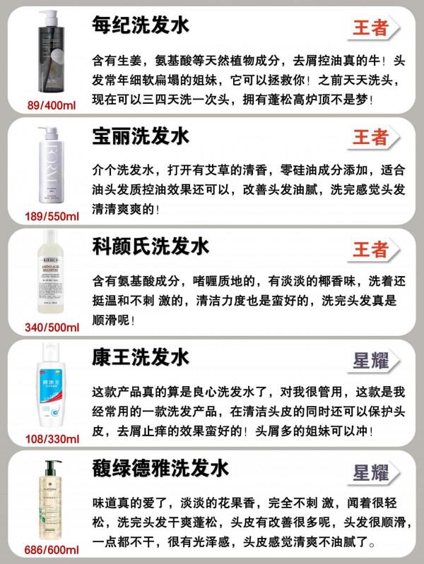 炸毛還得靠控油洗髮水！這些洗髮水鎖死了