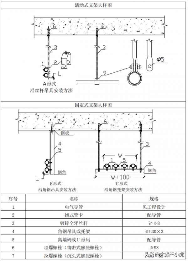 機電工程魯班獎細部做法系列二（優秀的標化手冊、珍貴資料）