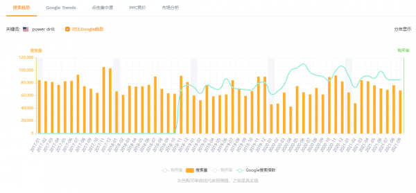 亞馬遜電鑽小類目BSR——前10店鋪價格、銷量、競爭分析 亞馬遜電鑽小類目BSR——前10店鋪價格、銷量、競爭分析