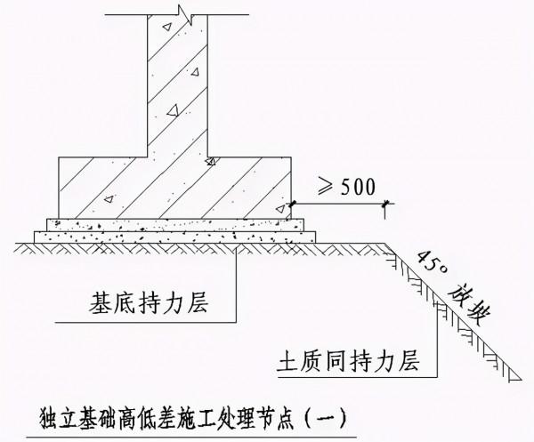 常用結構及裝修工程節點做法