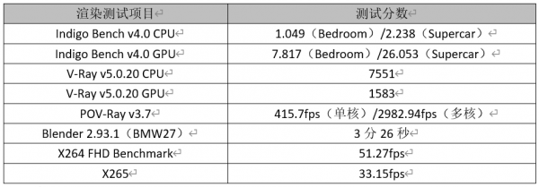 內容創作利器——值得信賴的戴爾Precision 7560移動工作站 內容創作利器——值得信賴的戴爾Precision 7560移動工作站