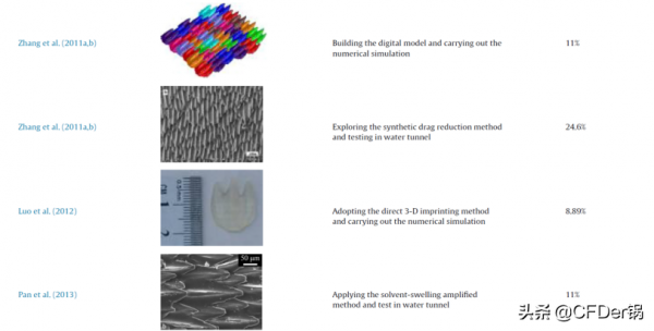 基於仿生表面的邊界層減阻研究假設及最新應用 基於仿生表面的邊界層減阻研究假設及最新應用