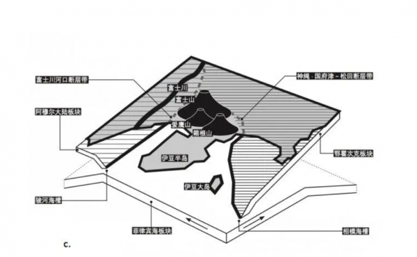日本富士山噴火口數猛增！湯加火山會導致它大爆發？噴了會咋樣？