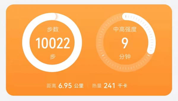 減肥第20天-減肥新裝備來了，奧利給