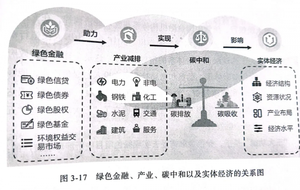 一文看懂碳中和40年轉型機遇