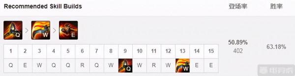 12.1三大高勝率中單推薦！阿狸佐伊遊動全場