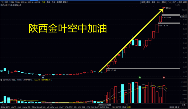 九安醫療、啟明資訊、中銳股份，這些牛股有什麼共性特徵？