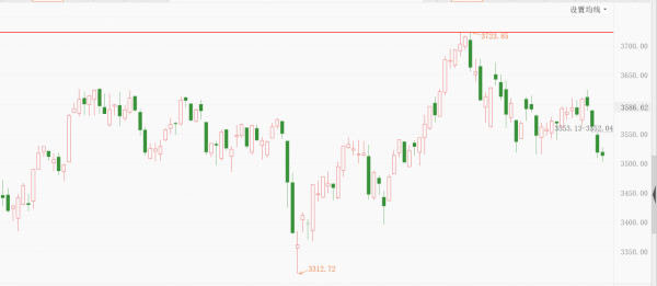 軍工盤中拉昇!新能源車、光伏跌幅居前,怎麼看? 軍工盤中拉昇!新能源車、光伏跌幅居前,怎麼看?