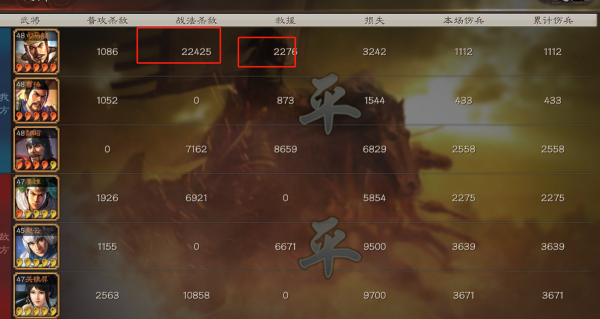 三國志戰略版:版本更新巾幗女衣,司馬懿增強!回覆超過草船? 三國志戰略版:版本更新巾幗女衣,司馬懿增強!回覆超過草船?