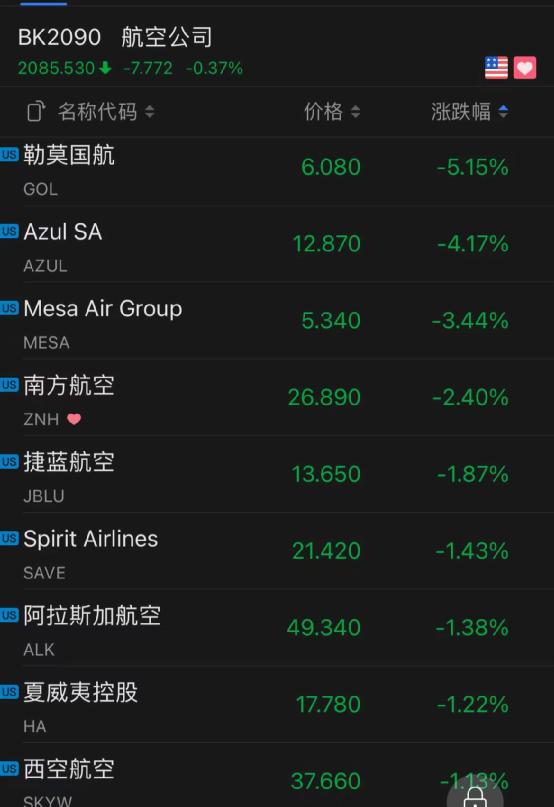 美股大跳水！全球遭遇黑色星期一，專家：美國面臨又一個“黑暗冬天”