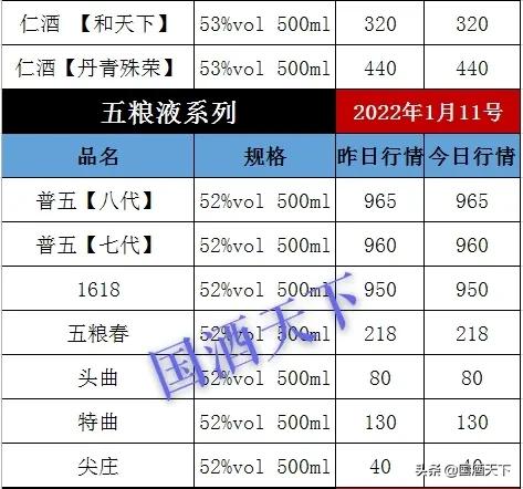 1月11日，全國名酒批發報價行情，小白買酒必備不吃虧