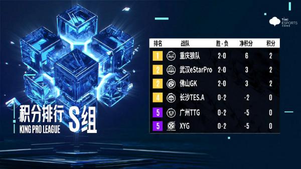 王者榮耀KPL第三輪,TTG連敗S組倒一,豬哼替SK被噴抱不平 王者榮耀KPL第三輪,TTG連敗S組倒一,豬哼替SK被噴抱不平